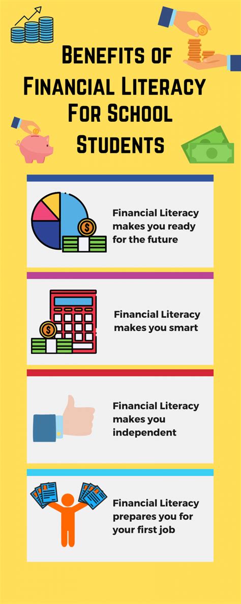 Protected: Financial literacy: why students should learn this skill